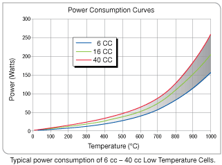 Low Temperature Effusion Cell - SVT Associates